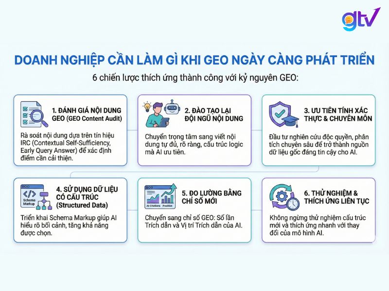 Doanh nghiệp cần làm gì khi GEO ngày càng phát triển