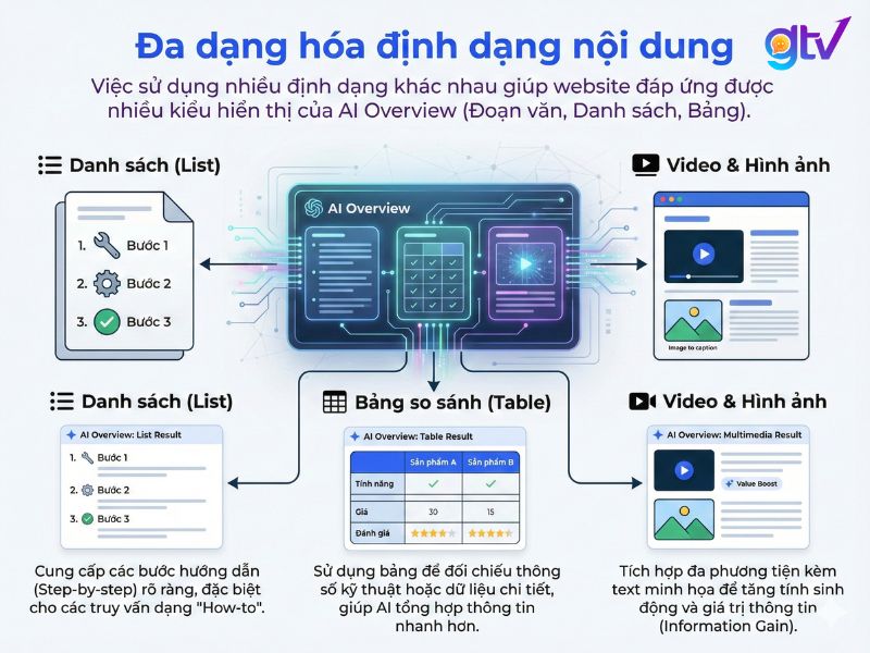 Cập nhật nội dung định kỳ 6-9 tháng