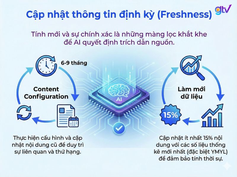 Sử dụng file LLMs.txt để hướng dẫn AI thu thập dữ liệu quan trọng