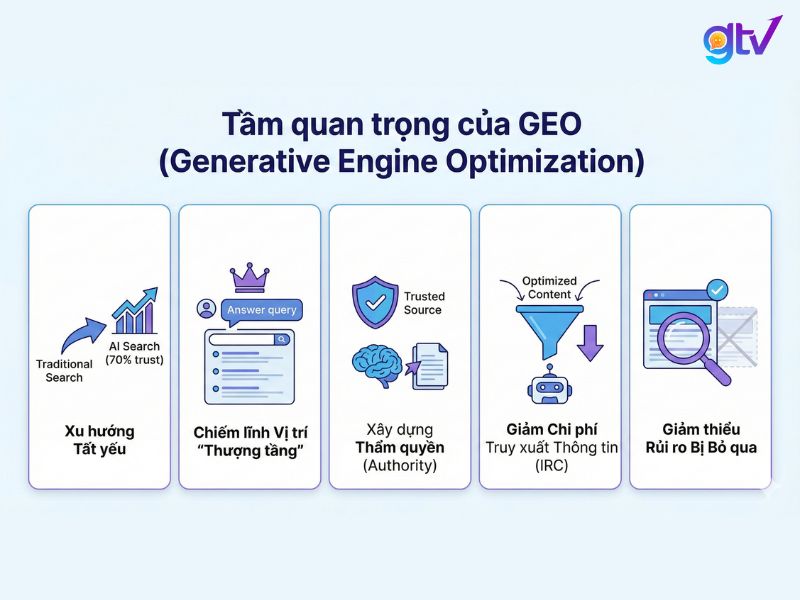 GEO là điểm quan trọng then chốt