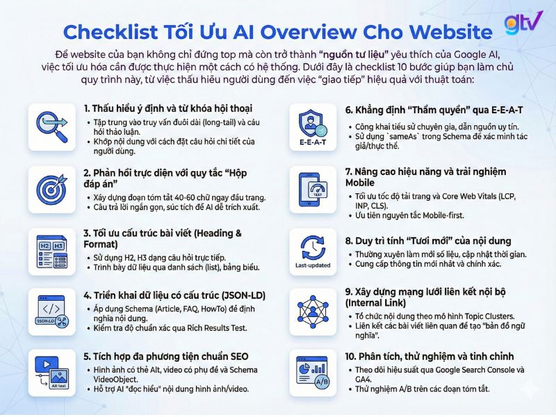 Thực hiện checklist 10 bước hệ thống từ nội dung đến kỹ thuật