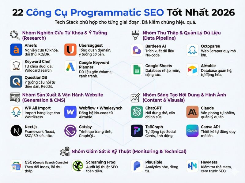 22 Công Cụ Programmatic SEO Tốt Nhất 2026