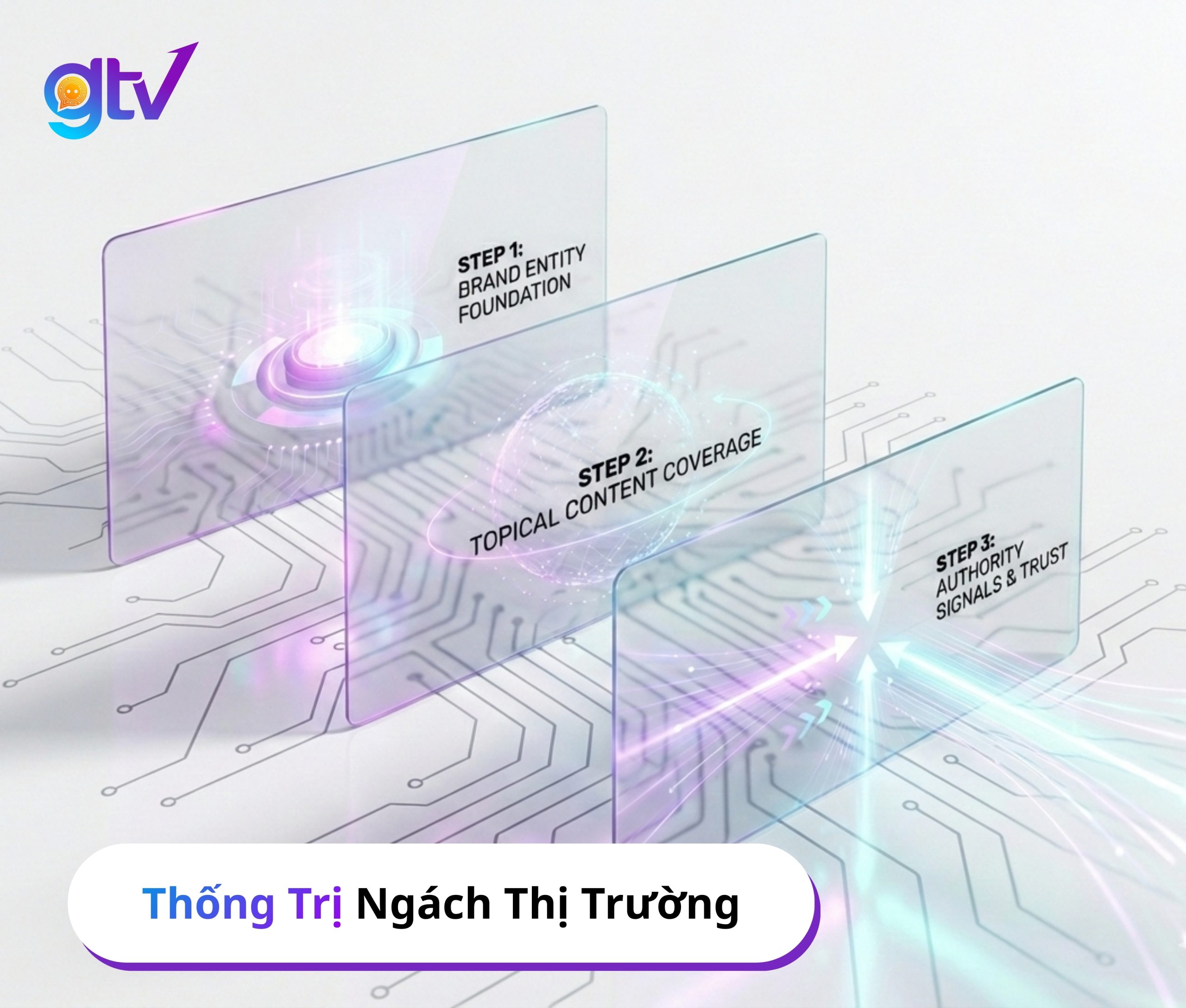 Thống Trị Ngách Thị Trường