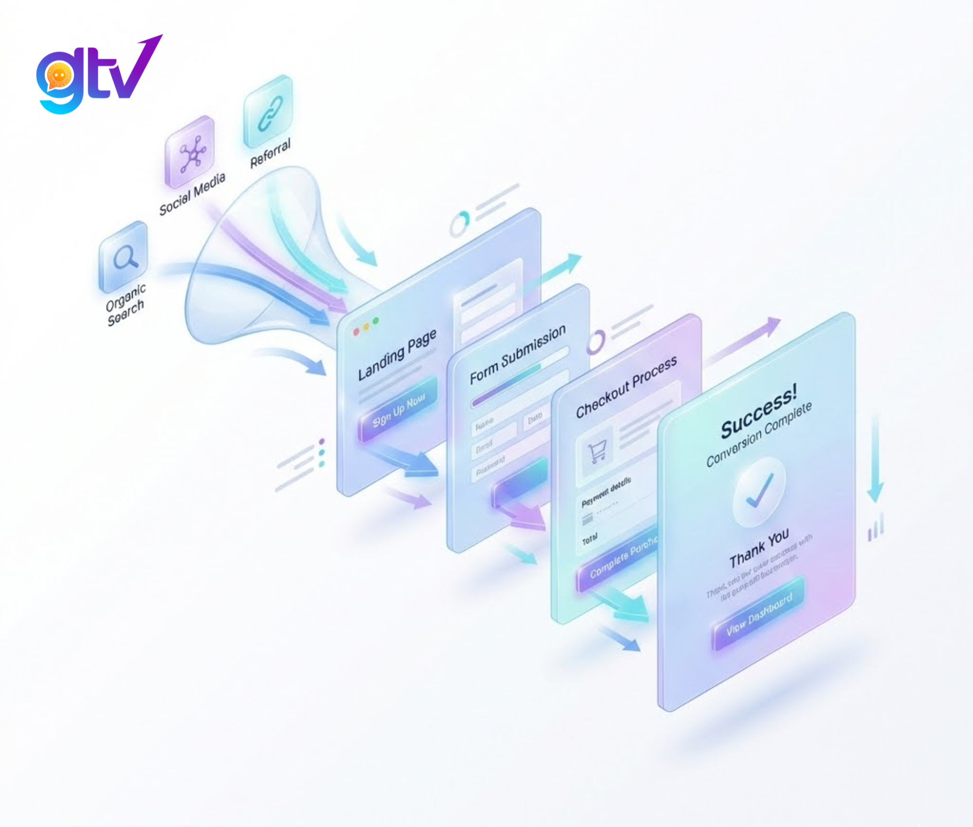 5. UX & Conversion AI