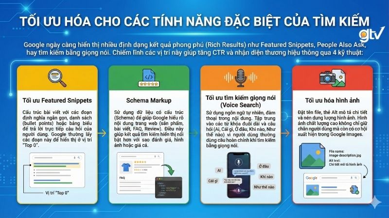 Các kỹ thuật tối ưu tính năng tìm kiếm đặc biệt 