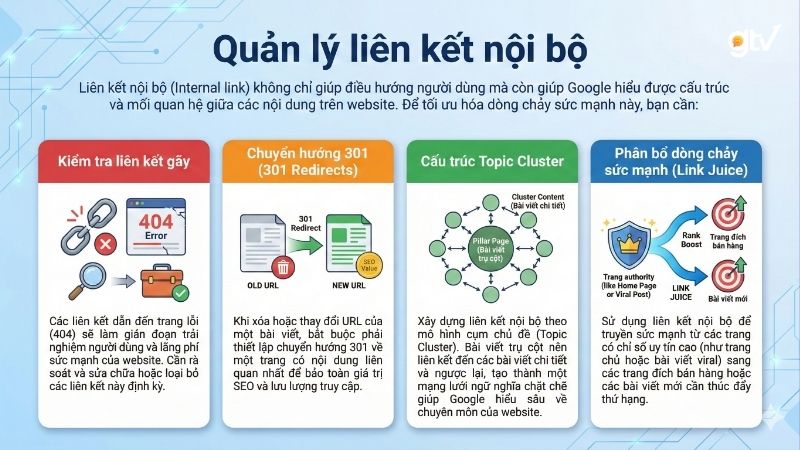 Các phương pháp quản lý liên kết nội bộ 