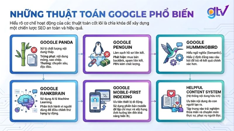 Hiểu rõ các thuật toán Google phổ biến 