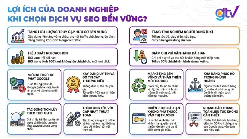 Chiến lược SEO bền vững mang lại những lợi thế cạnh tranh vượt trội