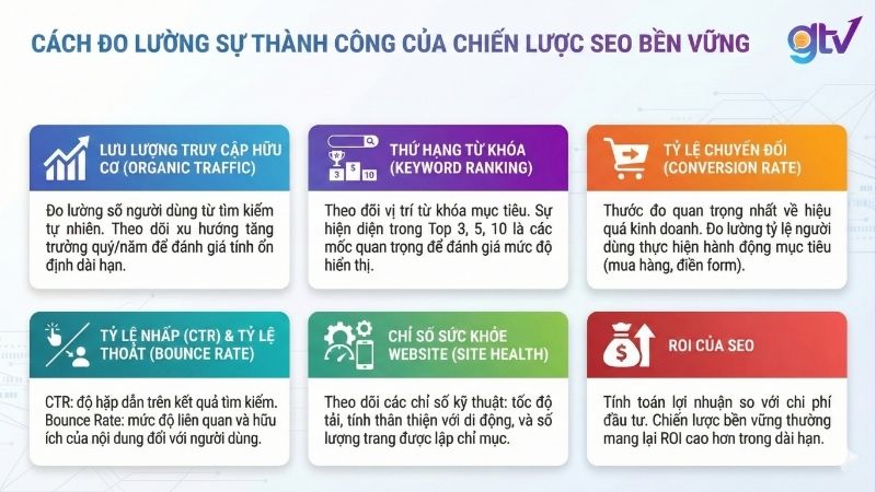 Để đo lường sự thành công của chiến lược SEO bền vững