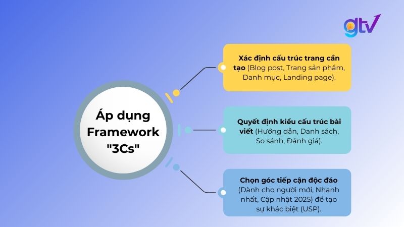 Framework “3 Cs” giúp xây dựng nội dung đúng Search Intent 