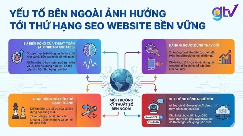 Những yếu tố bên ngoài tác động đến thứ hạng SEO website
