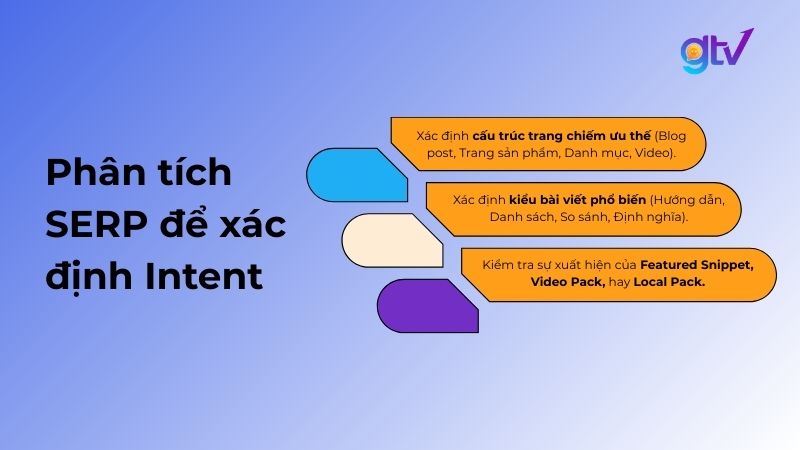 Phân tích Top 10 SERP của từ khóa để hiểu intent qua loại nội dung, định dạng 