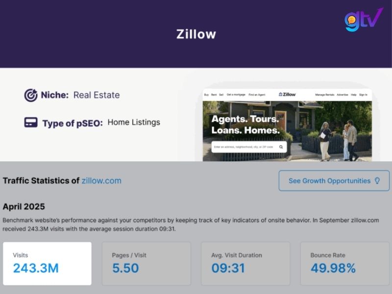""Vũ khí" của Zillow là thuật toán định giá Zestimate và dữ liệu độc quyền (Proprietary Data)