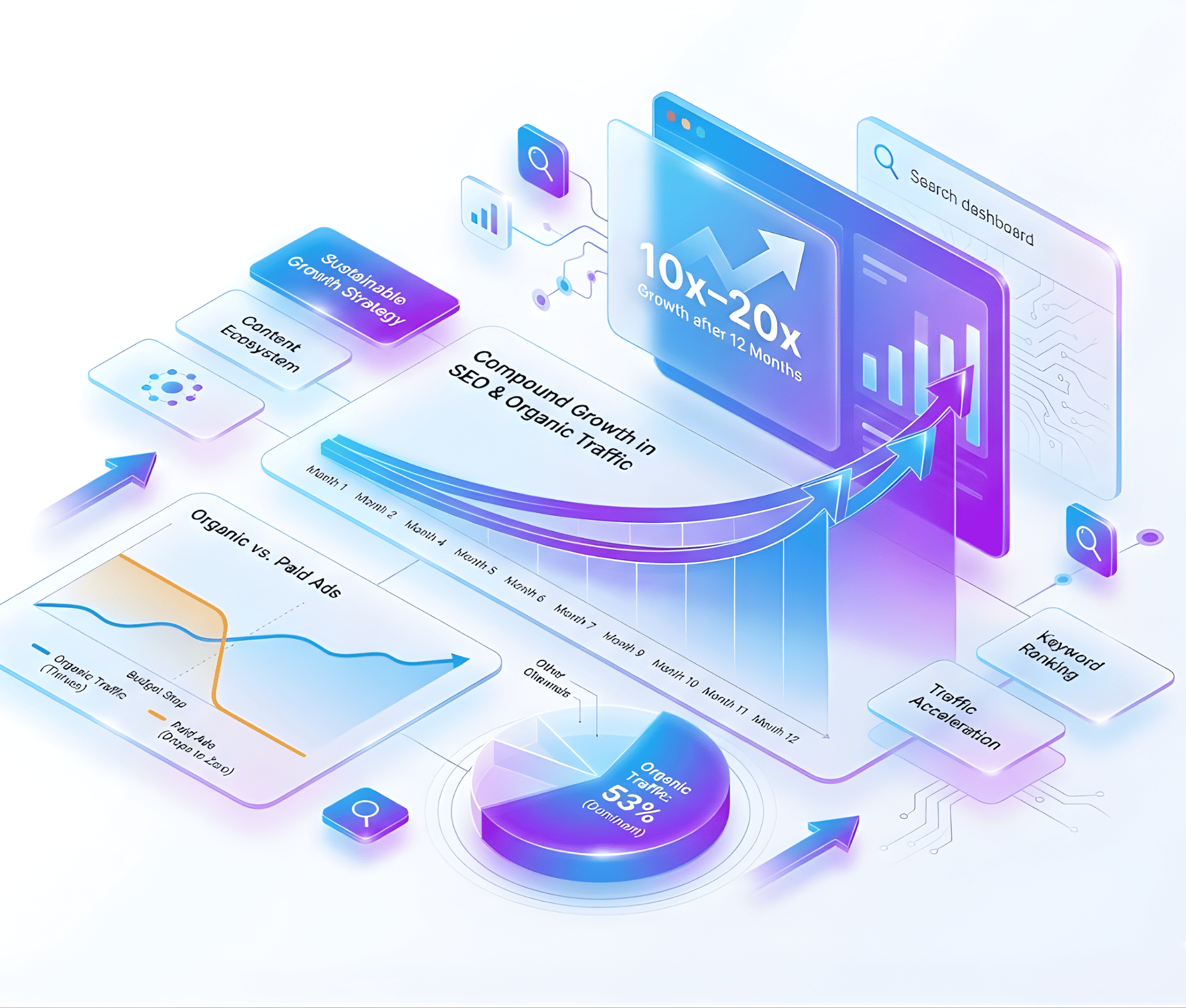 Thu hút traffic, tệp khách hàng tiềm năng & tăng trưởng kép