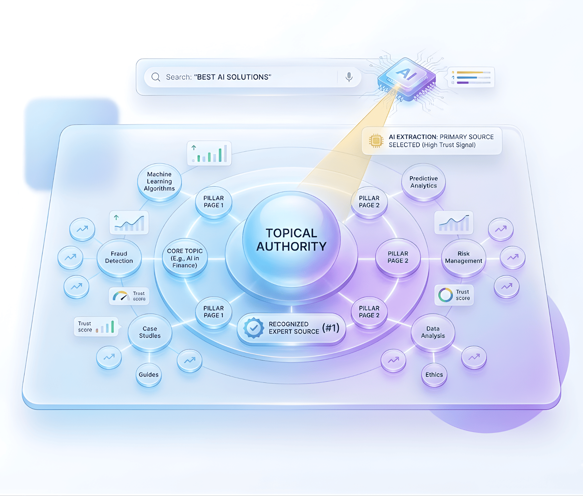 Thống Trị Ngách Thị Trường