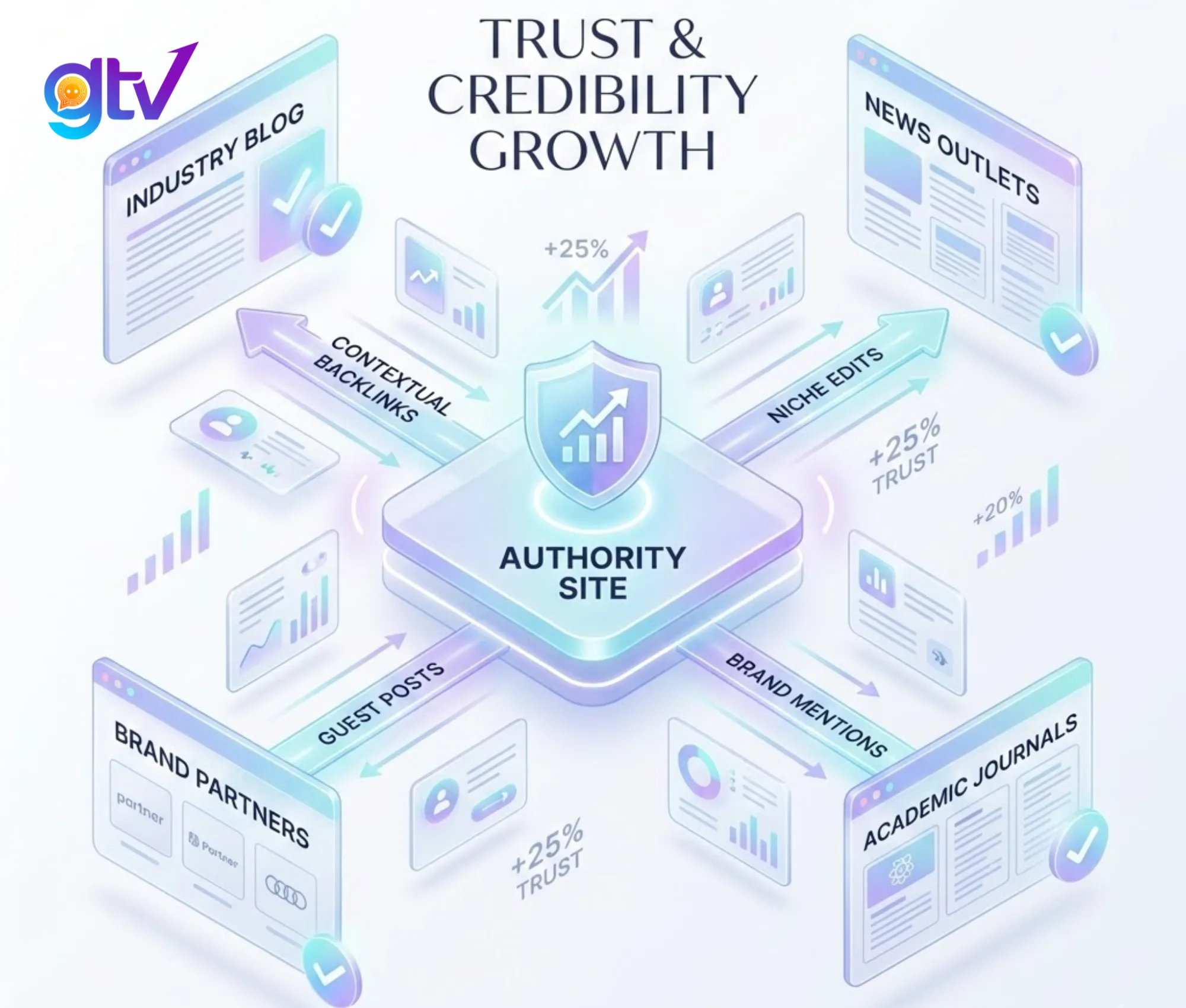 Authority Building: Gia Tăng Uy Tín & Quan Hệ