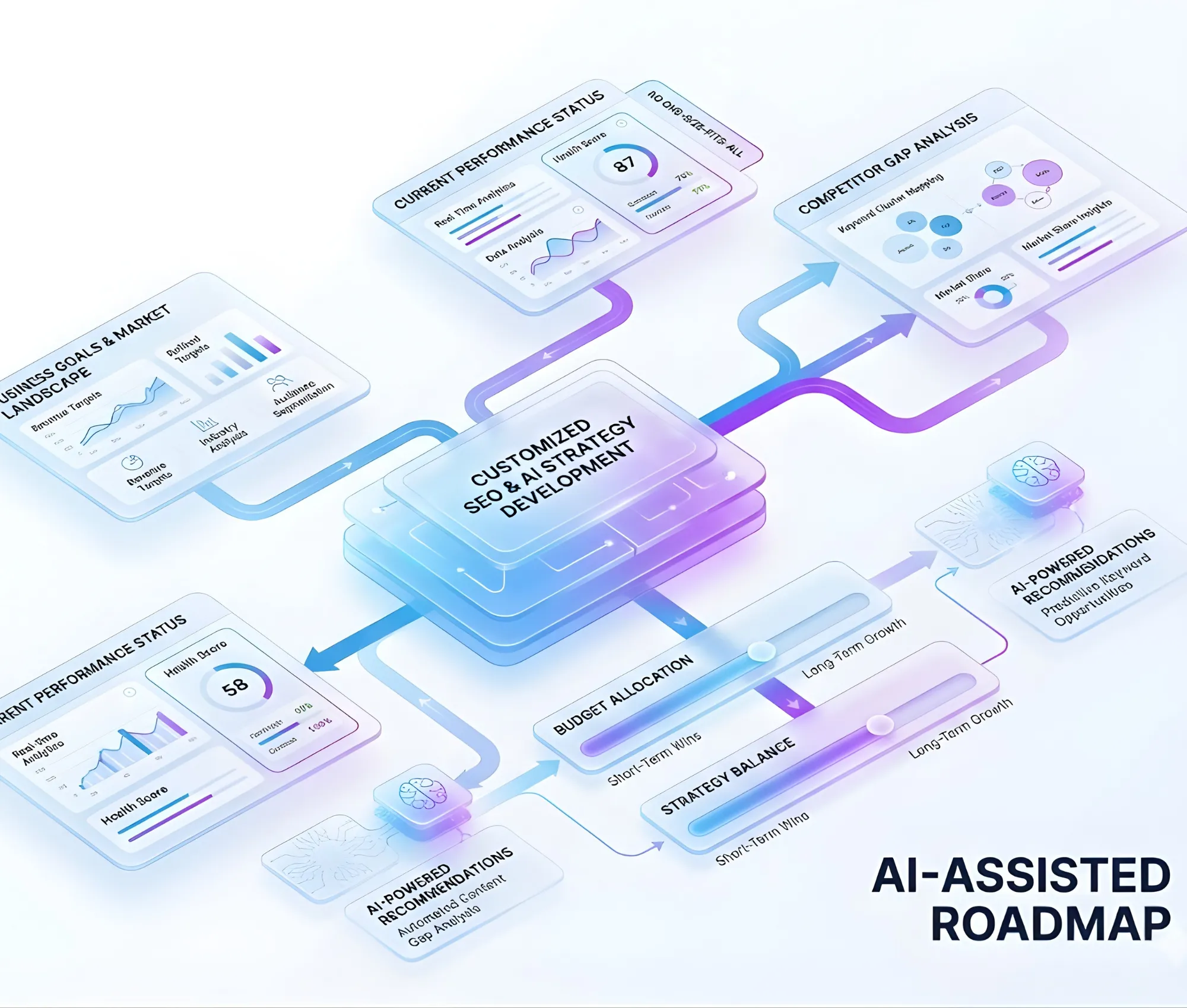 Chiến lược SEO bài bản