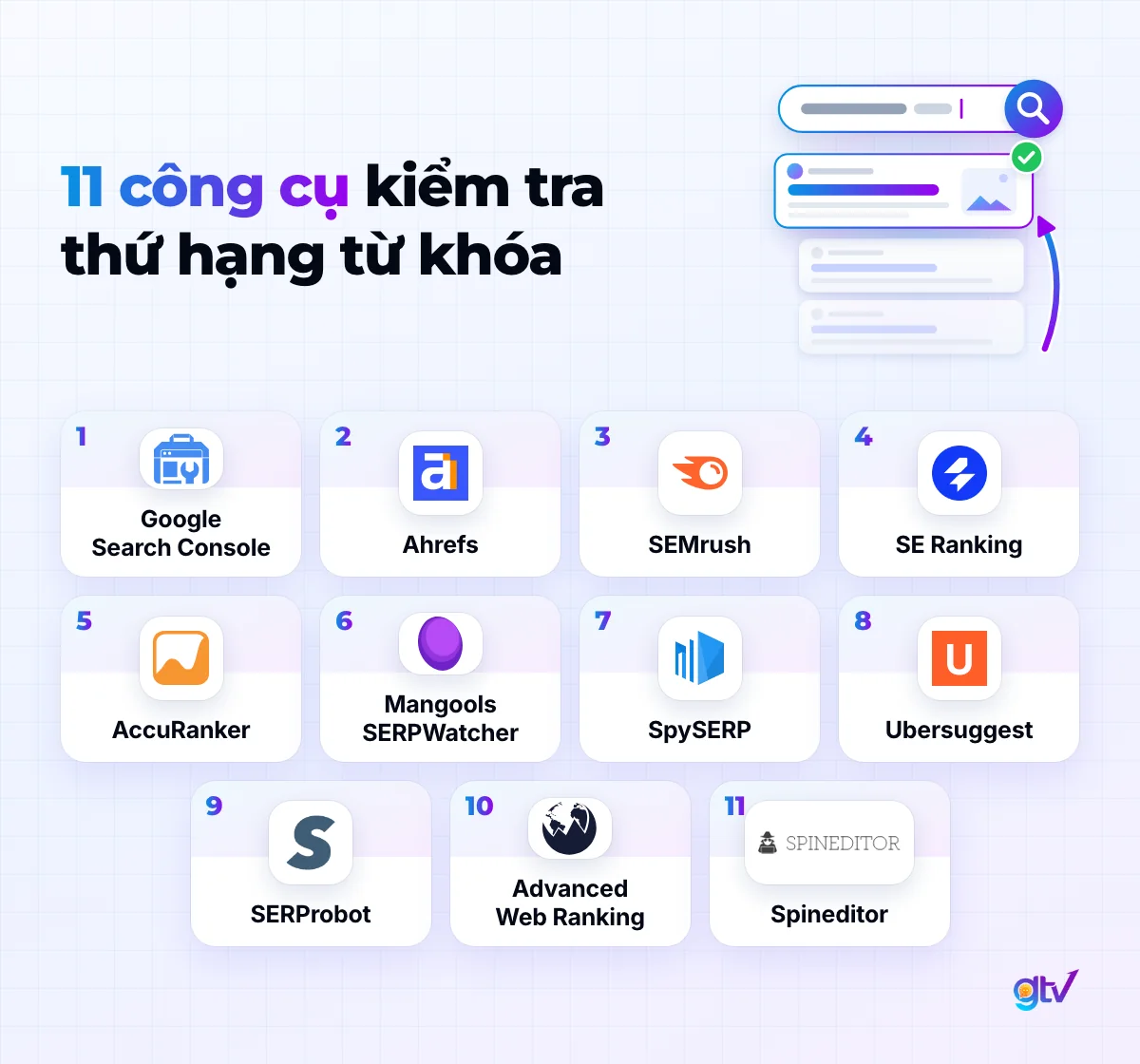 11 công cụ kiểm tra thứ hạng từ khóa: Google Search Console, Ahrefs, SEMrush, SE Ranking, AccuRanker, SpySERP