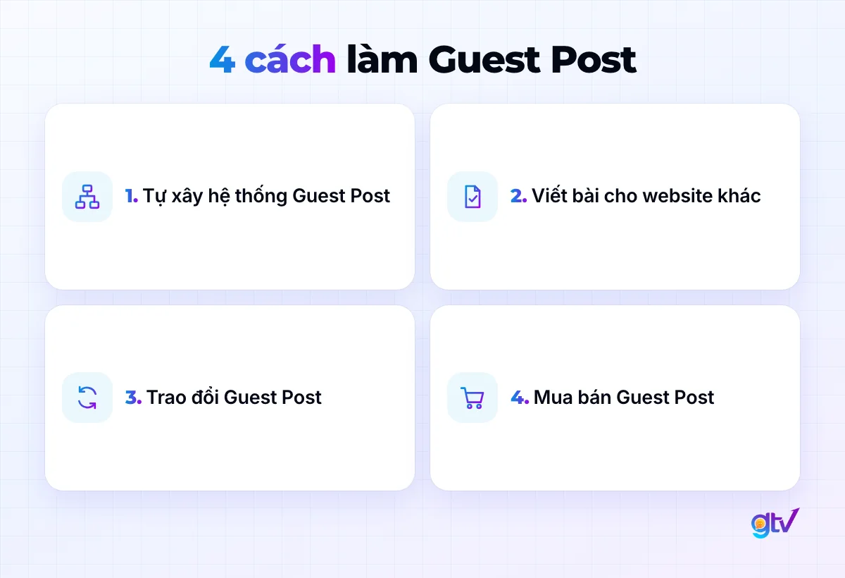 4 cách làm Guest Post: tự xây hệ thống Guest Post, viết bài cho website khác, trao đổi Guest Post, mua bán Guest Post
