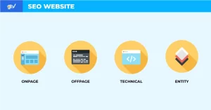 4 Mảng chính trong SEO web bao gồm: SEO Onpage, SEO Offpage, Entity và Technical