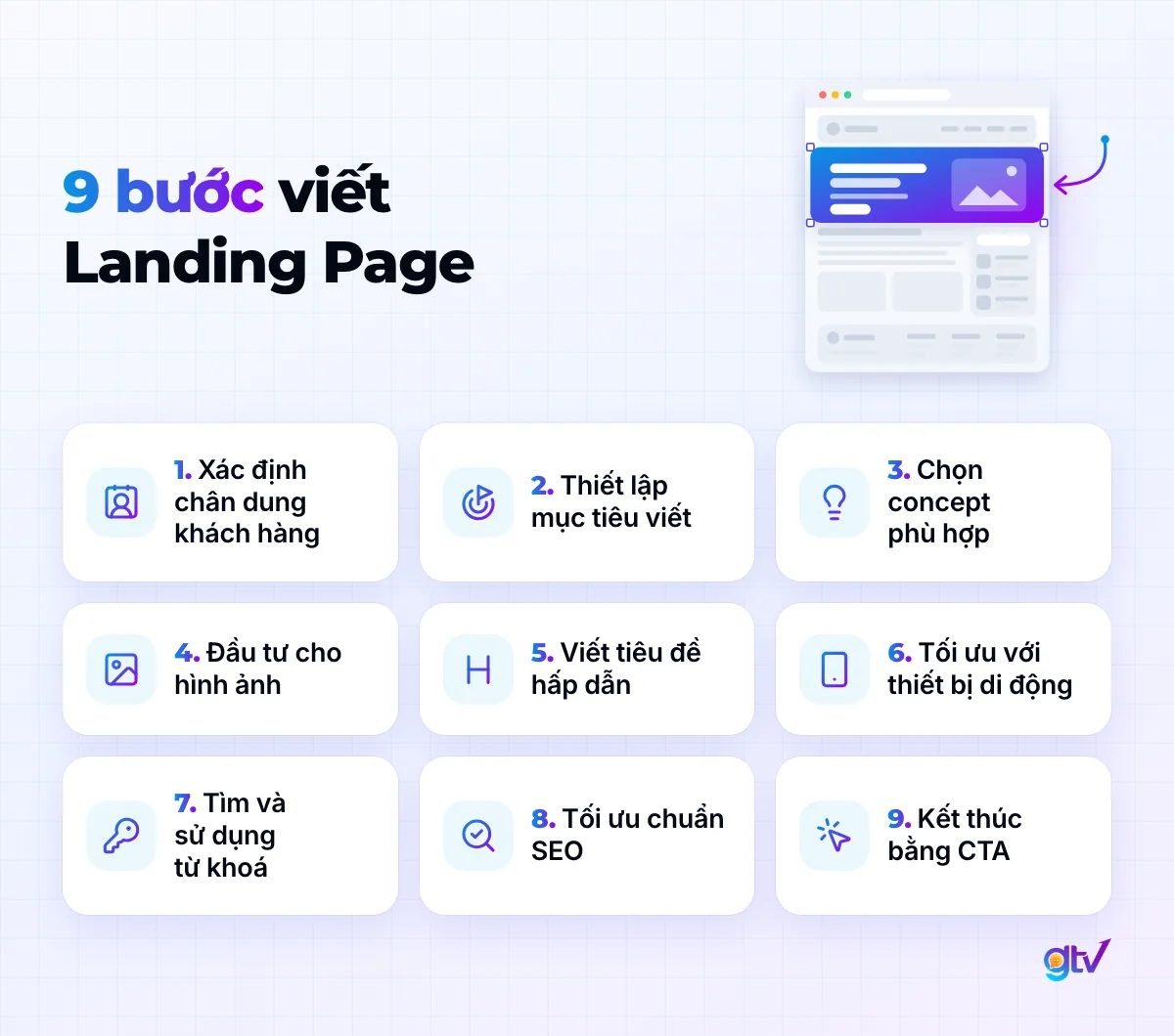 9 bước viết Landing Page: xác định chân dung khách hàng, chọn concept phù hợp, viết tiêu đề hấp dẫn, kết thúc bằng CTA