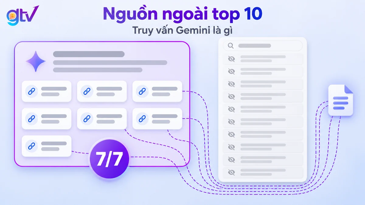 AI Overview trích 7 liên kết ngoài top 10 cho truy vấn gemini là gì