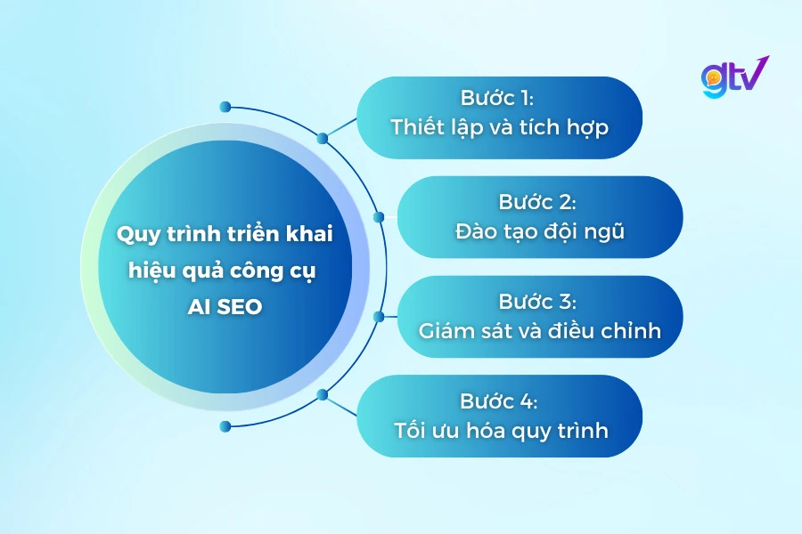 ai seo 15