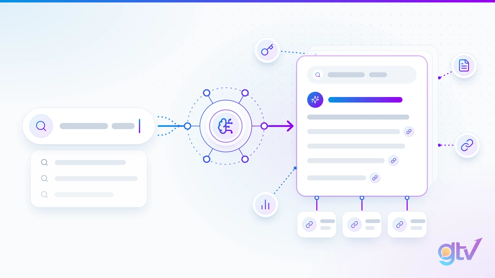 Minh hoạ AI SEO: truy vấn trong ô tìm kiếm đi qua AI và thành câu trả lời có dẫn link tới website