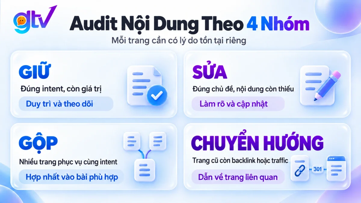Audit nội dung theo 4 nhóm giữ sửa gộp chuyển hướng để giảm chi phí truy xuất