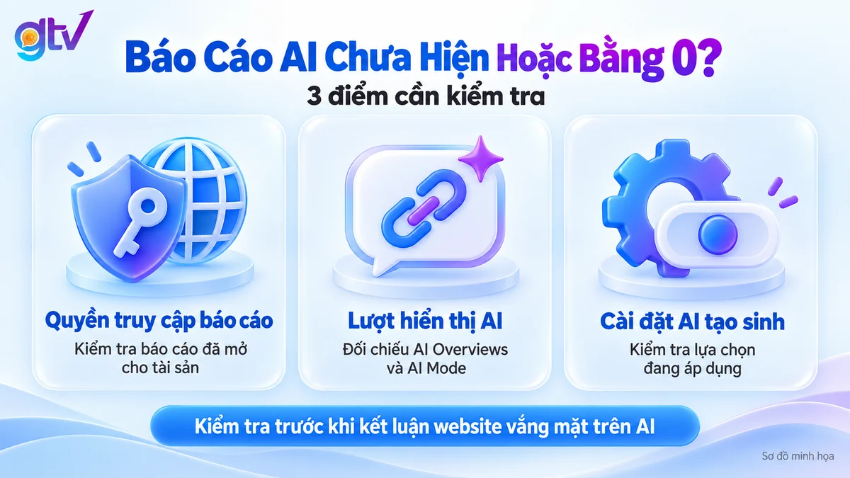 3 nguyên nhân khiến báo cáo hiệu suất AI tạo sinh trong Search Console không hiện hoặc bằng 0