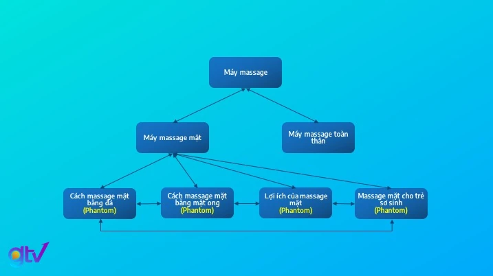 Cấu trúc Silo - Phantom Keywword