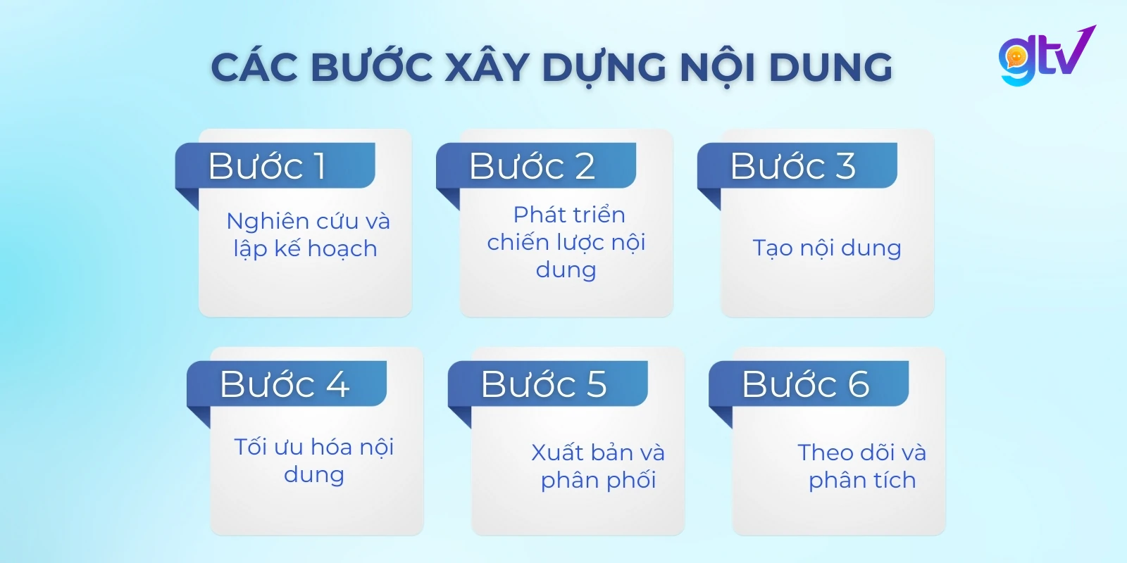 6 bước xây dựng nội dung chuyên nghiệp