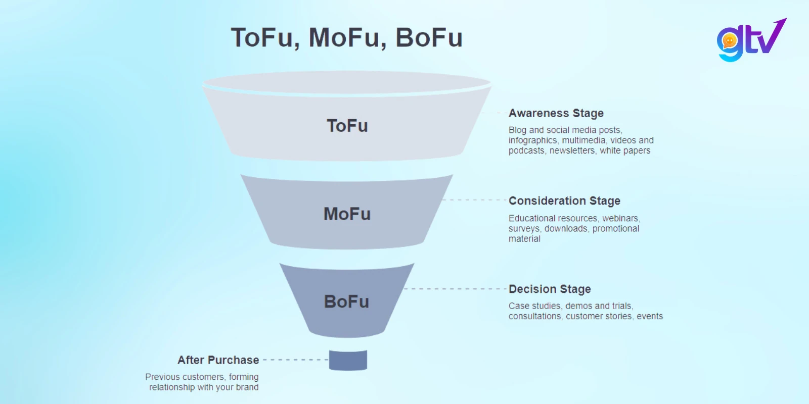 content marketing la gi 10