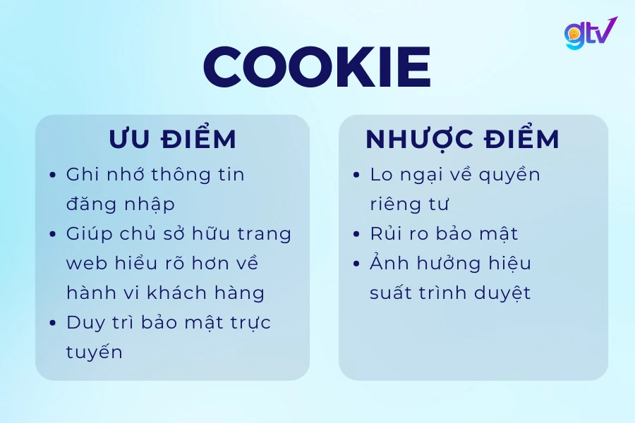 cookie 15
