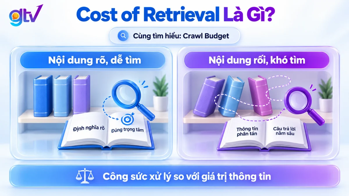 Minh họa Cost of Retrieval bằng hai kệ sách, so sánh nội dung rõ, dễ tìm với thông tin phân tán và câu trả lời nằm sâu.