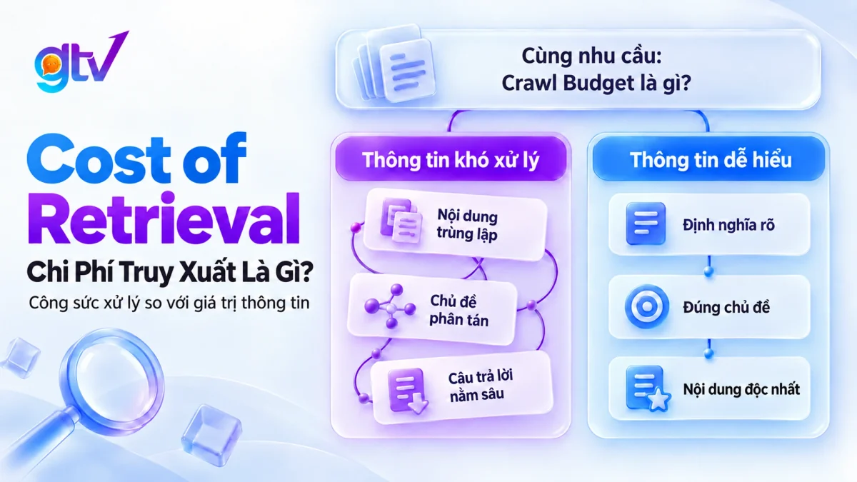 Cost of Retrieval là chi phí Google bỏ ra để truy xuất và chọn website