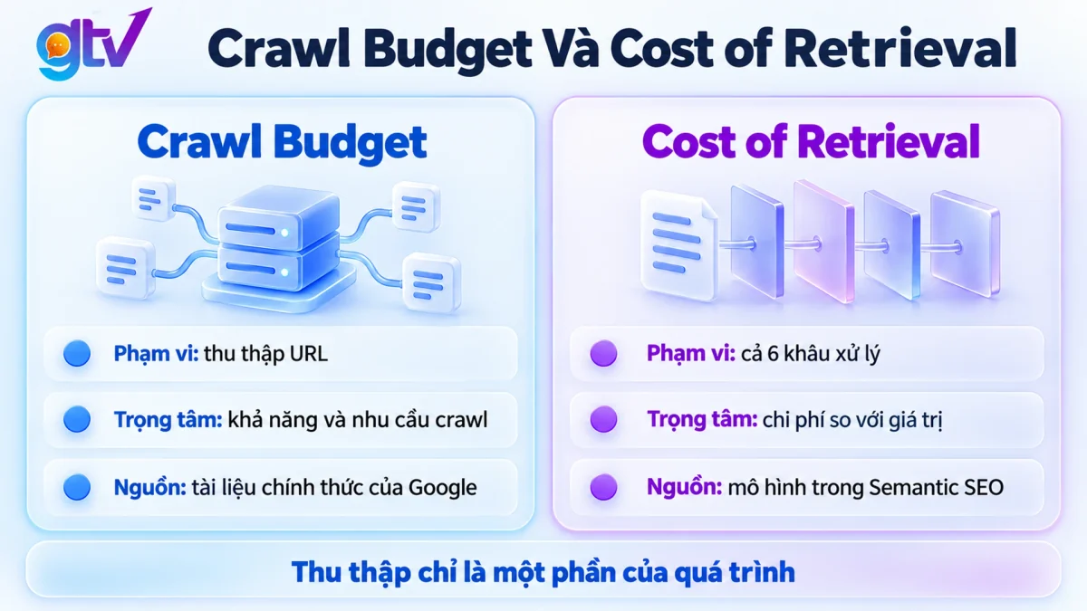 So sánh Crawl Budget và Cost of Retrieval theo 4 tiêu chí