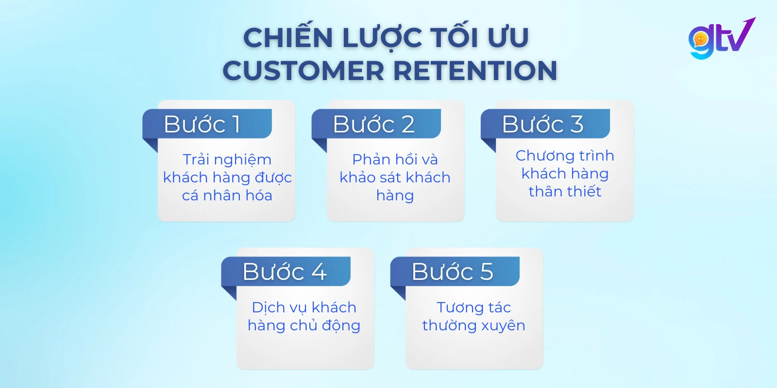 Customer Retention là gì? Cách tối ưu tỷ lệ giữ chân khách hàng