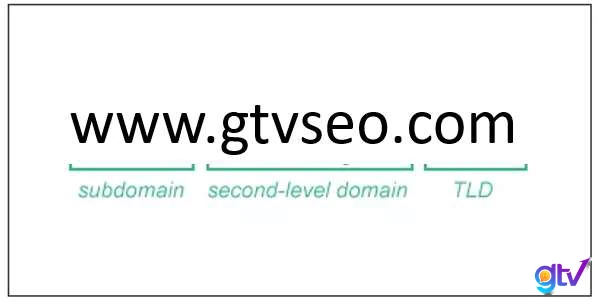 cấu trúc domain