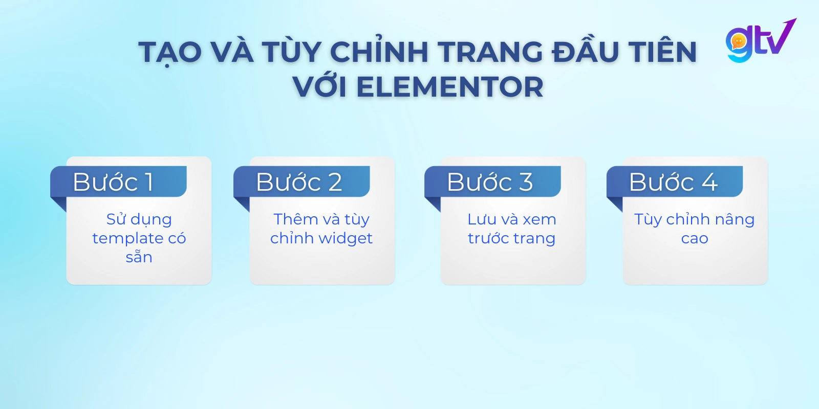 elementor la gi 7