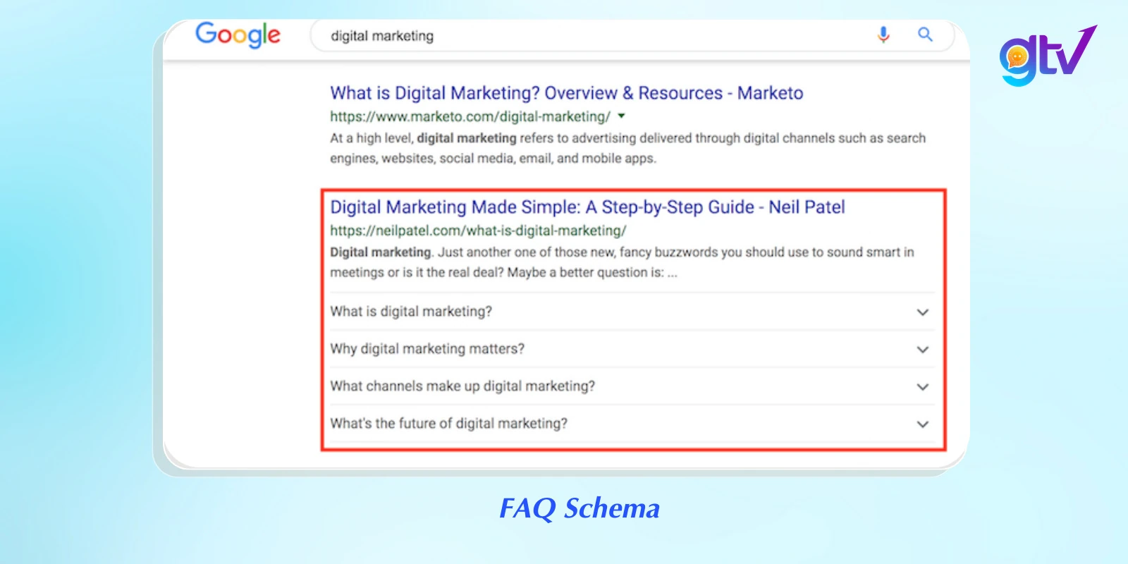 FAQ Schema là gì?
