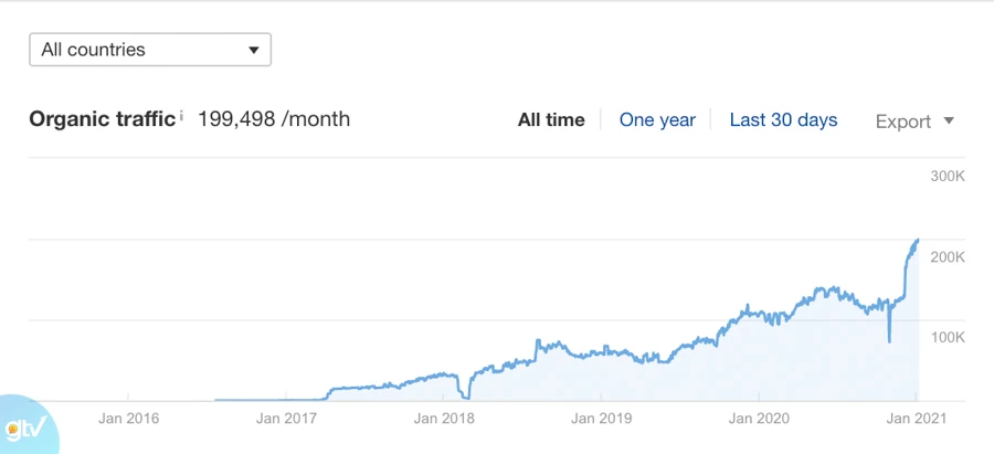 thuật toán google panda