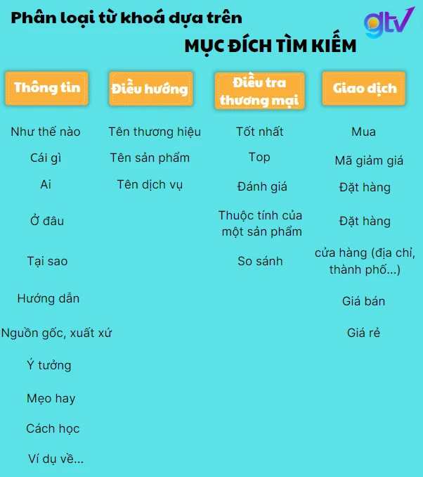 gtv2 7