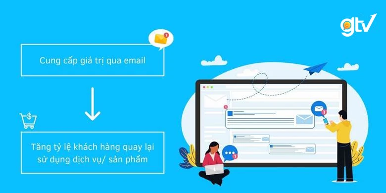 SEO và Email Marketing kết hợp giúp tăng chuyển đổi