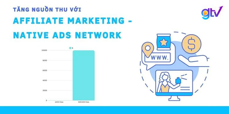 Tạo nguồn thu nhập tự động từ Affiliate