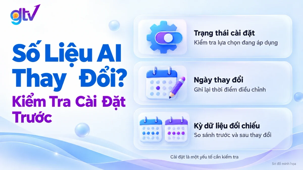 Ba việc cần kiểm tra trong phần Cài đặt AI tạo sinh khi số liệu AI thay đổi: trạng thái cài đặt, ngày thay đổi và kỳ dữ liệu đối chiếu