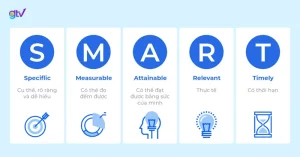 Lập kế hoạch theo phương pháp SMART