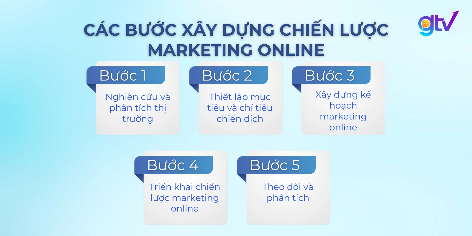 marketing online la gi 10