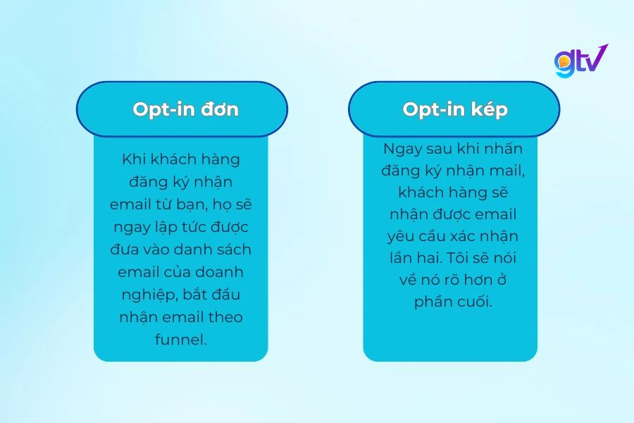 Opt in là gì
