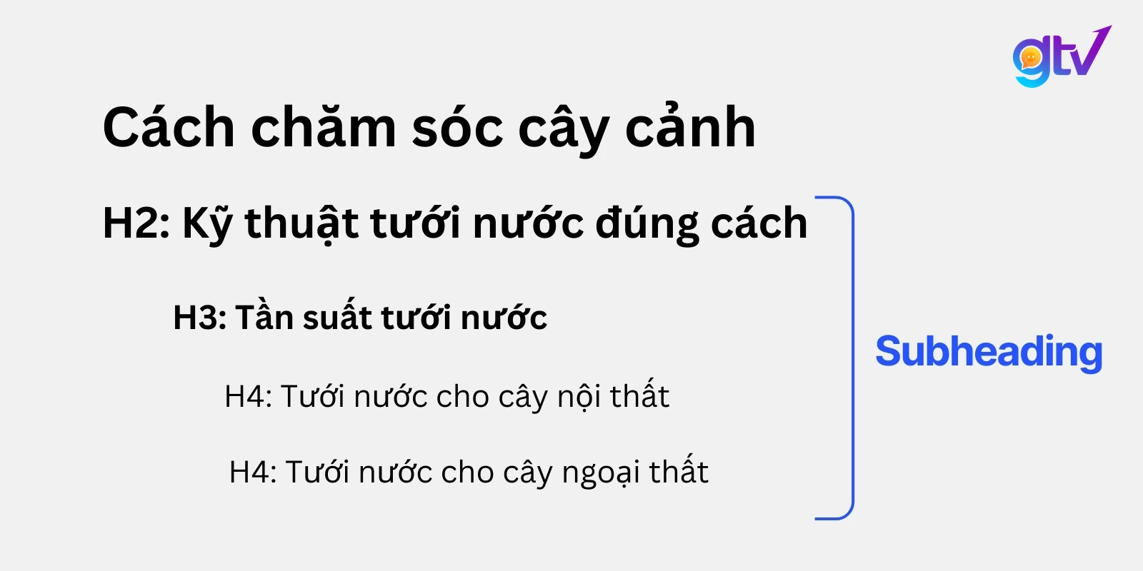 subheading la gi 3